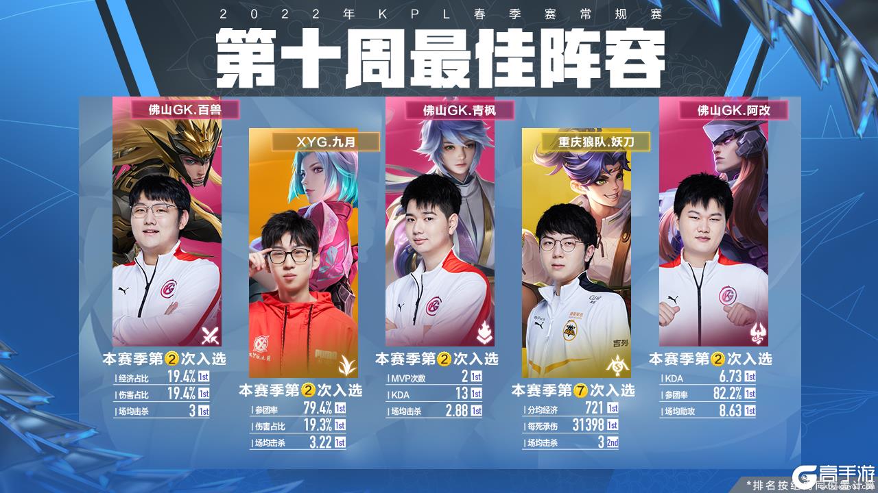 动方式